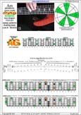 AGEDB octaves A pentatonic minor scale : 3Am1:4Gm1 box shape at 12 (13131 sweep pattern) pdf